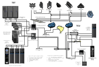 Diagrama de Infraestrutura Tecnológica