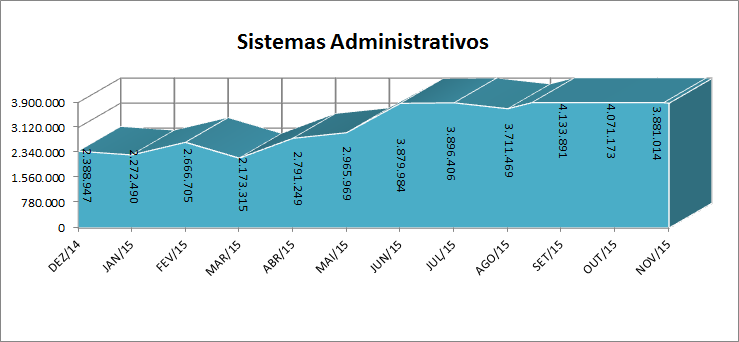 Conexões de Banco de Dados de Sistemas Administrativos.
