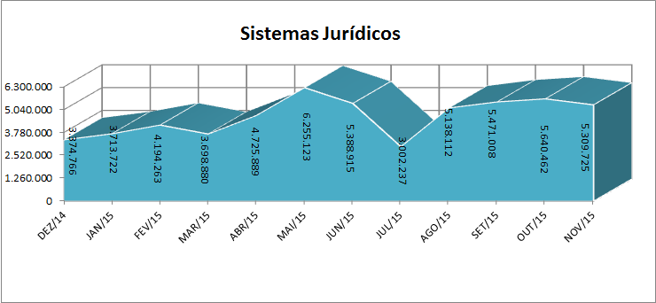 Conexões de Banco de Dados de Sistemas Jurídicos.